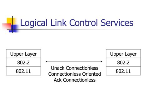 Image result for Logical Link Control Components