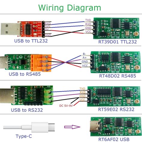 Toradh íomhá ar RS232 and UART