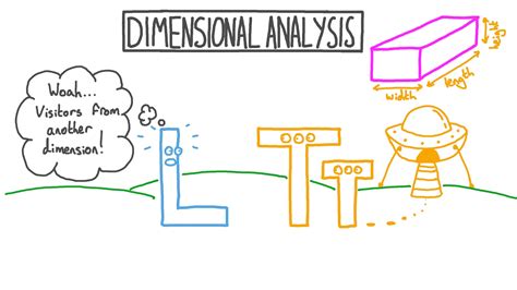 Image result for Dimensional Analysis Definition