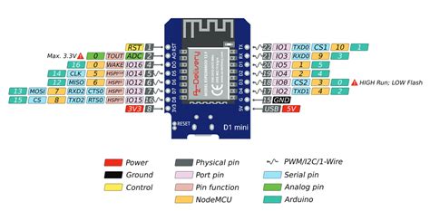 Image result for Nodemcu D1 Mini Pinout