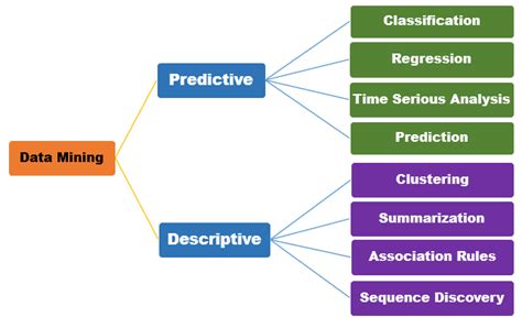 Toradh íomhá ar What Is Attributes in Data Mining