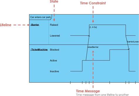 Image result for In 23H Timing Diagram