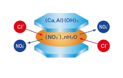 SSI Products Scatter Graph に対する画像結果