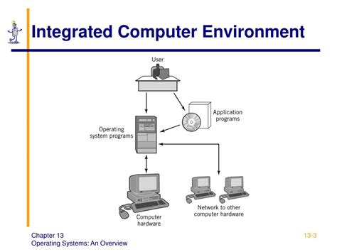 Personal Computer Environment Diagram-க்கான படிம முடிவு