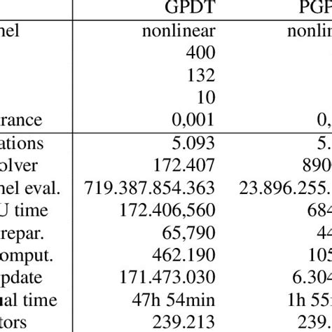 Image result for Linear and Nonlinear Classification with Example