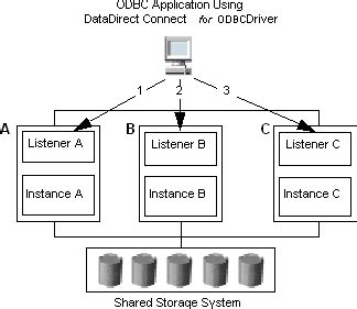 Toradh íomhá ar Connection String for Oracle