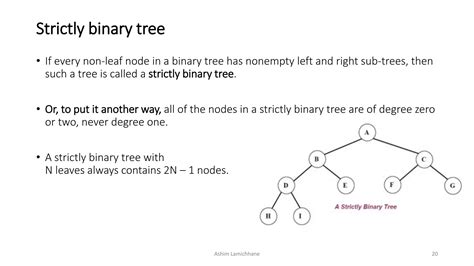 Image result for Representation of Tree in Data Structure