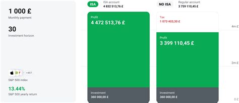 Image result for Isa Databse