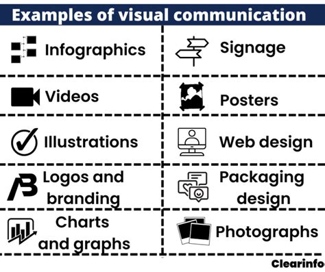 Define Visual Communication ಗಾಗಿ ಇಮೇಜ್ ಫಲಿತಾಂಶ
