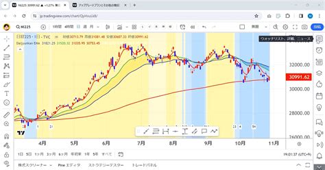 Vews Chart に対する画像結果