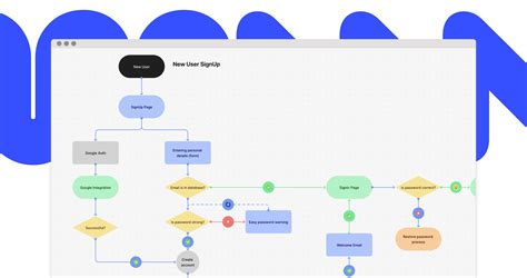 Image result for Flowchart Color Guide