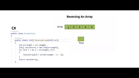 Reverse Array Quiestion in C++ に対する画像結果