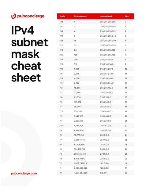 Afbeeldingsresultaten voor Calculate Subnet Mask From IP Address