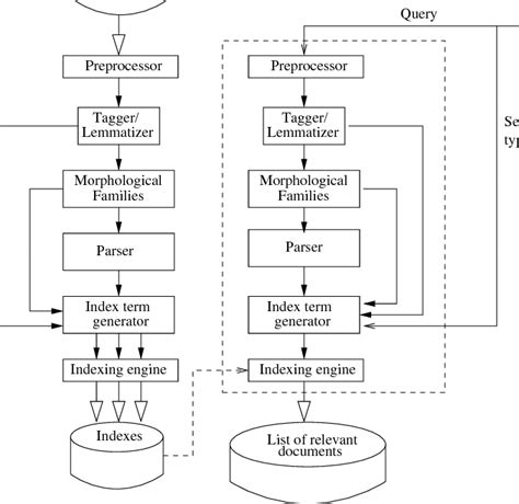 Image result for Architecture at Large of a System