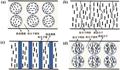 Toradh íomhá ar Liquid Crystal Polymer
