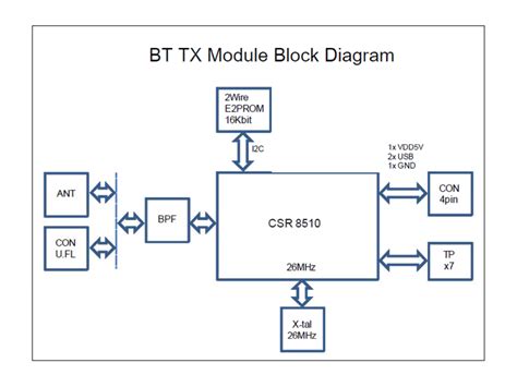 Afbeeldingsresultaten voor Arduino and Bluetooth Module Block Diagram