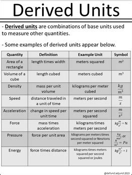 Afbeeldingsresultaten voor Dimensional Analysis Unit Conversion