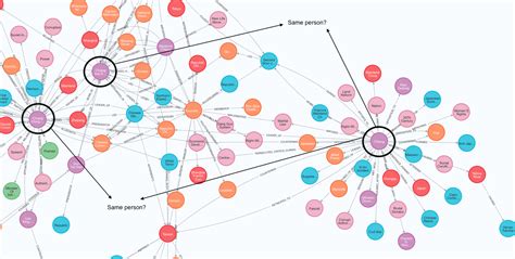 Lang Graph Knwoledge に対する画像結果