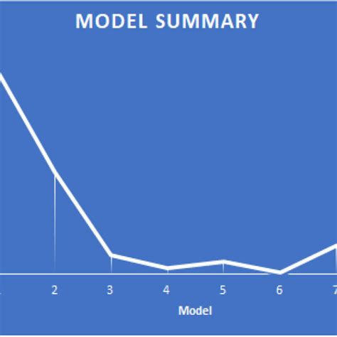 R Square Change എന്നതിനുള്ള ഇമേജ് ഫലം