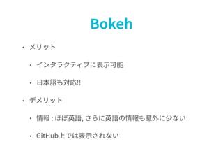 Doing Data Visualization INR に対する画像結果