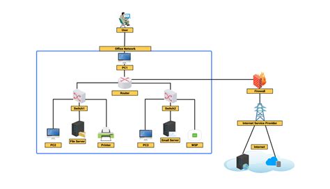 Image result for Network Web Diagram