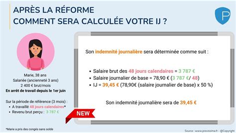 Afbeeldingsresultaten voor Excel Mode Arret Arts