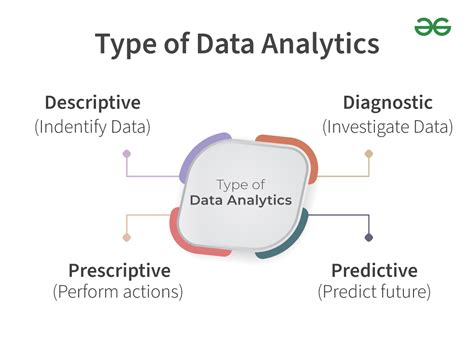 Toradh íomhá ar Data Type Tree