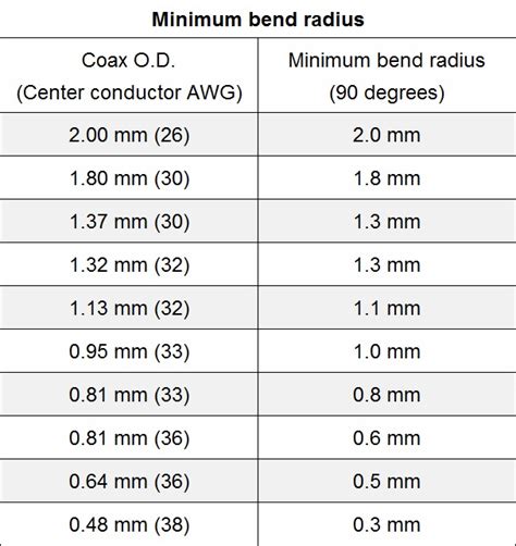 Toradh íomhá ar Fiber Cable Bend Radius