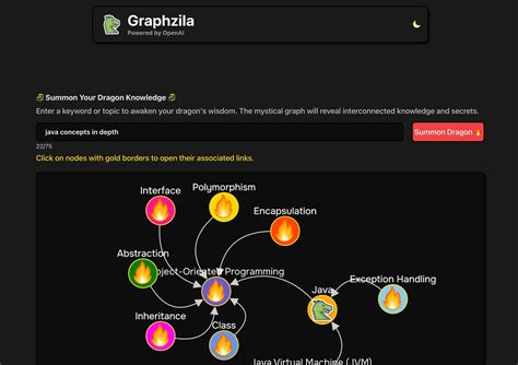 Image result for Graph Gebnerato
