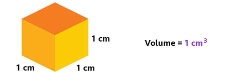 Image result for Cubic Measure