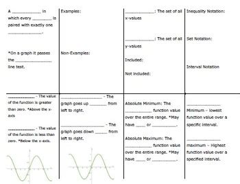 Image result for Attributes of Functions