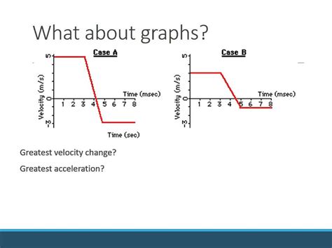 Toradh íomhá ar Constant Graph Examples