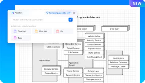 Image result for Web Application Architecture Diagram Tool Online Free