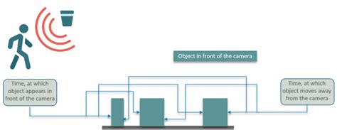 Cav Using Python માટે ઇમેજ પરિણામ