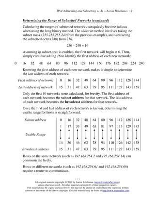 Afbeeldingsresultaten voor Subnet Shortcut