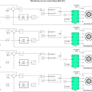 Image result for Stepper Motor Simulink