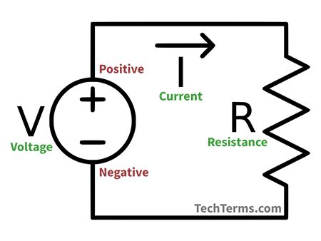 Toradh íomhá ar Circuit Meaning Computer Science
