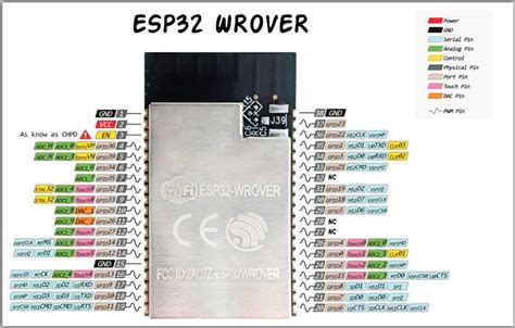Afbeeldingsresultaten voor Esp32 Rover Pinout