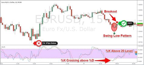 Best Stochastic Setting ಗಾಗಿ ಇಮೇಜ್ ಫಲಿತಾಂಶ