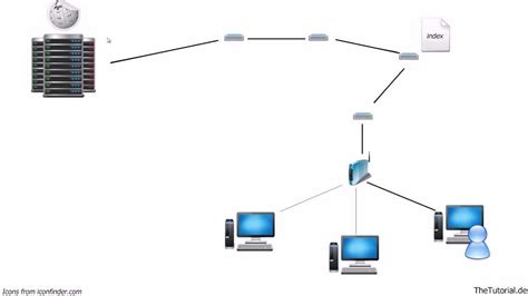 Linux Proxy Server に対する画像結果