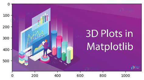 Image result for Imshow DF Matplolib Python