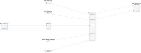 Column Level Data Lineage Diagrams に対する画像結果