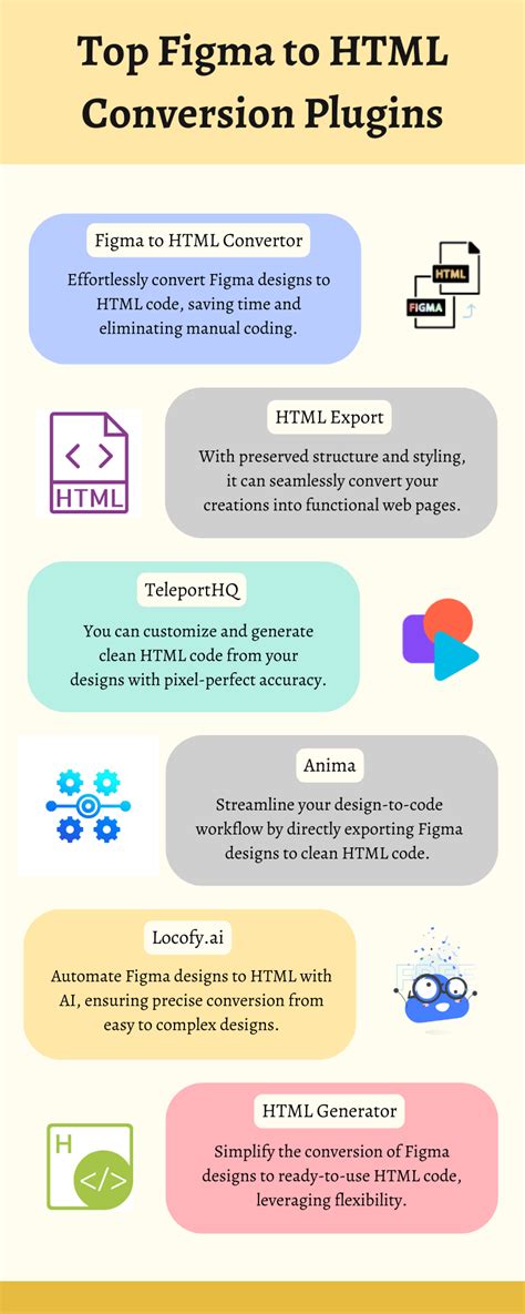 Image result for Figma to HTML Conversion Plugin