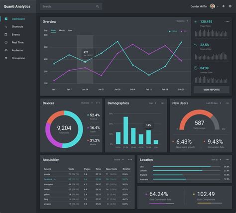 Datavisualization dark | Dashboard design, Data visualization design ...