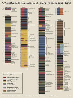 Toradh íomhá ar Pictogram Data Visualization