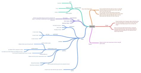 Image result for Reactjs Diagram