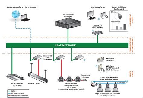 Toradh íomhá ar Sensor Control Lighting System LED Panels