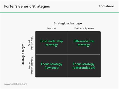 Image result for Generic Strategies in Strategic Management