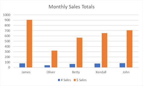 Image result for Title Chart Icon in Excel