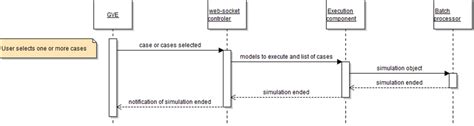 Image result for WebSocket Sequence Diagram